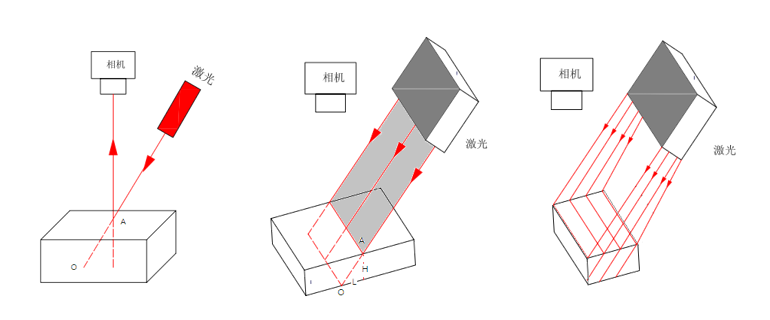 3D SPI������SMT�����еĹؼ�����������Ӧ�� | ����SMT���ʵ��ռ��������