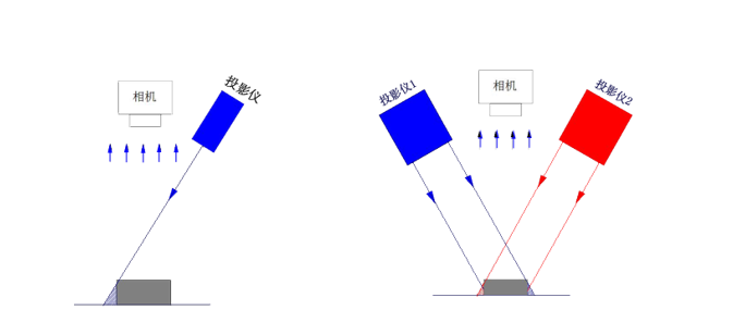 3D SPI������SMT�����еĹؼ�����������Ӧ�� | ����SMT���ʵ��ռ��������